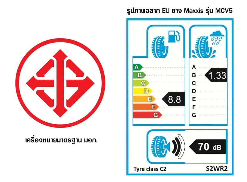 ระบบนำเข้ารถยนต์ อีโค่ สติ๊กเกอร์ สำนักงานเศรษฐกิจและอุตสาหกรรม กระทรวงอุตสาหกรรม - image 2
